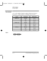 Preview for 377 page of HP E4418B Programming Manual