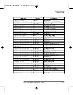 Preview for 414 page of HP E4418B Programming Manual