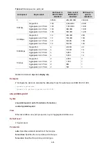 Preview for 140 page of HP E4510-48G Command Reference Manual