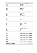 Preview for 1090 page of HP E4510-48G Command Reference Manual