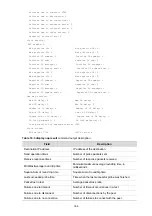 Preview for 1217 page of HP E4510-48G Command Reference Manual