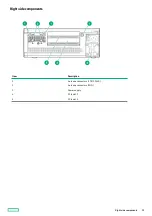 Предварительный просмотр 11 страницы HP Edgeline EL1000 User Manual