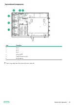 Предварительный просмотр 18 страницы HP Edgeline EL1000 User Manual