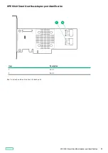 Предварительный просмотр 21 страницы HP Edgeline EL1000 User Manual