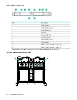 Preview for 48 page of HP Edgeline EL4000 Maintenance And Service Manual