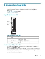 Preview for 31 page of HP EH920A - StorageWorks Ultrium 1760 Tape Drive User Manual