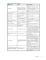 Preview for 33 page of HP EH920A - StorageWorks Ultrium 1760 Tape Drive User Manual