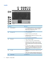 Preview for 10 page of HP Elite 6930p User Manual