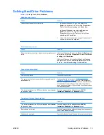 Preview for 19 page of HP Elite 7000 Microtower Troubleshooting Manual