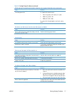 Preview for 23 page of HP Elite 7000 Microtower Troubleshooting Manual