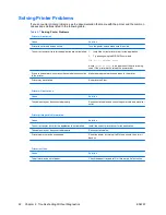 Preview for 28 page of HP Elite 7000 Microtower Troubleshooting Manual