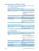 Preview for 29 page of HP Elite 7000 Microtower Troubleshooting Manual