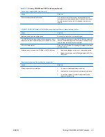 Preview for 39 page of HP Elite 7000 Microtower Troubleshooting Manual