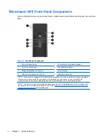 Preview for 16 page of HP Elite 8300 Series Convertible Minitower Maintenance And Service Manual