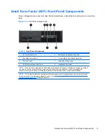 Preview for 17 page of HP Elite 8300 Series Convertible Minitower Maintenance And Service Manual