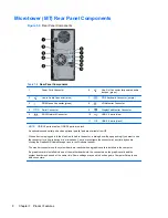 Preview for 20 page of HP Elite 8300 Series Convertible Minitower Maintenance And Service Manual