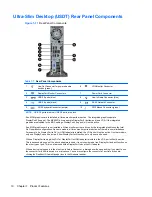 Preview for 22 page of HP Elite 8300 Series Convertible Minitower Maintenance And Service Manual