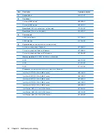 Preview for 44 page of HP Elite 8300 Series Convertible Minitower Maintenance And Service Manual