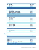 Preview for 47 page of HP Elite 8300 Series Convertible Minitower Maintenance And Service Manual