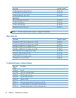 Preview for 48 page of HP Elite 8300 Series Convertible Minitower Maintenance And Service Manual