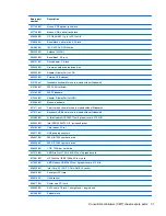 Preview for 49 page of HP Elite 8300 Series Convertible Minitower Maintenance And Service Manual