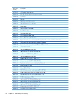 Preview for 50 page of HP Elite 8300 Series Convertible Minitower Maintenance And Service Manual