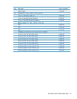 Preview for 53 page of HP Elite 8300 Series Convertible Minitower Maintenance And Service Manual