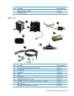 Preview for 55 page of HP Elite 8300 Series Convertible Minitower Maintenance And Service Manual