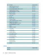 Preview for 56 page of HP Elite 8300 Series Convertible Minitower Maintenance And Service Manual