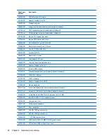 Preview for 58 page of HP Elite 8300 Series Convertible Minitower Maintenance And Service Manual