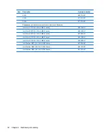 Preview for 62 page of HP Elite 8300 Series Convertible Minitower Maintenance And Service Manual