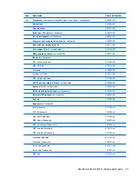 Preview for 65 page of HP Elite 8300 Series Convertible Minitower Maintenance And Service Manual