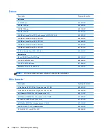 Preview for 66 page of HP Elite 8300 Series Convertible Minitower Maintenance And Service Manual