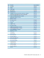 Preview for 73 page of HP Elite 8300 Series Convertible Minitower Maintenance And Service Manual