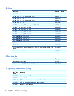 Preview for 74 page of HP Elite 8300 Series Convertible Minitower Maintenance And Service Manual