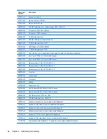 Preview for 76 page of HP Elite 8300 Series Convertible Minitower Maintenance And Service Manual