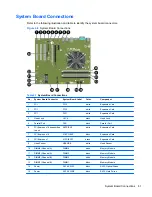 Preview for 93 page of HP Elite 8300 Series Convertible Minitower Maintenance And Service Manual