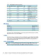 Preview for 94 page of HP Elite 8300 Series Convertible Minitower Maintenance And Service Manual