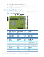 Preview for 148 page of HP Elite 8300 Series Convertible Minitower Maintenance And Service Manual