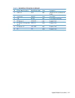 Preview for 149 page of HP Elite 8300 Series Convertible Minitower Maintenance And Service Manual