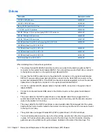 Preview for 150 page of HP Elite 8300 Series Convertible Minitower Maintenance And Service Manual