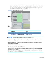 Preview for 151 page of HP Elite 8300 Series Convertible Minitower Maintenance And Service Manual