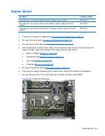 Preview for 173 page of HP Elite 8300 Series Convertible Minitower Maintenance And Service Manual