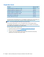 Preview for 184 page of HP Elite 8300 Series Convertible Minitower Maintenance And Service Manual