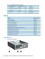 Preview for 190 page of HP Elite 8300 Series Convertible Minitower Maintenance And Service Manual