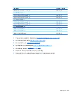 Preview for 211 page of HP Elite 8300 Series Convertible Minitower Maintenance And Service Manual