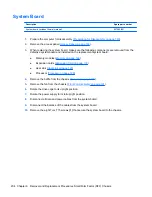 Preview for 216 page of HP Elite 8300 Series Convertible Minitower Maintenance And Service Manual