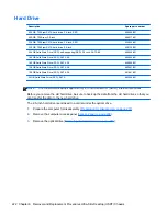 Preview for 234 page of HP Elite 8300 Series Convertible Minitower Maintenance And Service Manual