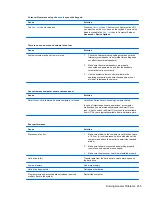 Preview for 267 page of HP Elite 8300 Series Convertible Minitower Maintenance And Service Manual