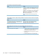 Preview for 276 page of HP Elite 8300 Series Convertible Minitower Maintenance And Service Manual